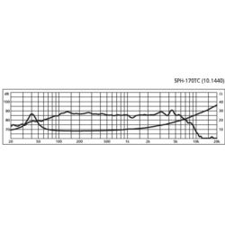 Monacor SPH-170TC głośnik nisko-średniotonowy HiFi